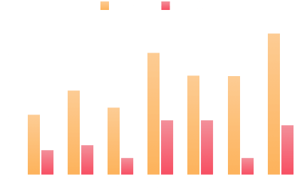 受任数のグラフ