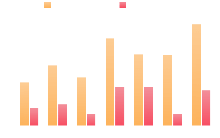 Number of appointments graph