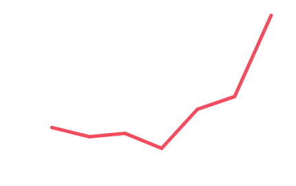 自然検索流入数のグラフ