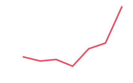 Number of organic search inflows graph