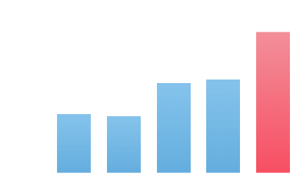 ユーザー数のグラフ