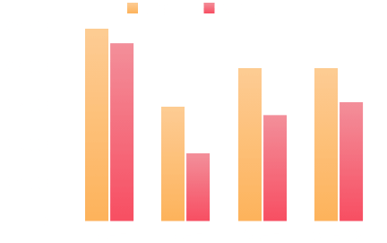 CPAのグラフ