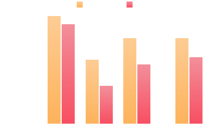 CPA graph