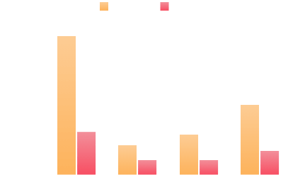 CPCのグラフ