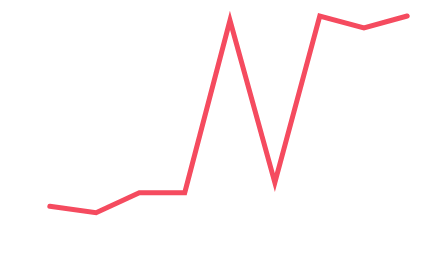 Search ranking graph