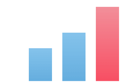 impressions graph