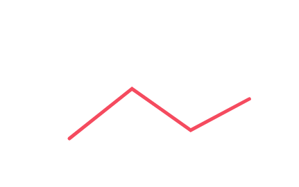 平均順位のグラフ