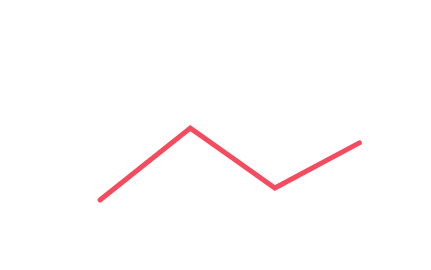 average rank graph