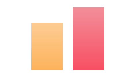 アクティビティのグラフ