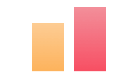 activity graph